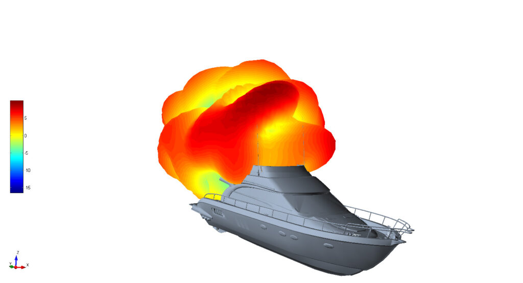 simulation risques bateau