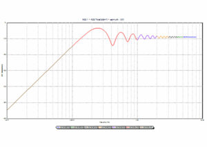 RCS de la sphère en fonction de la fréquence